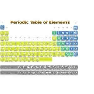  Periodic Table Mug