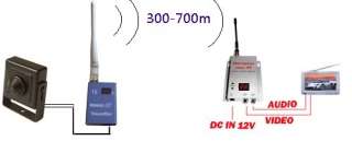 15CH Wireless 700mw CCTV A/V Transmitter Video Audio Receiver  