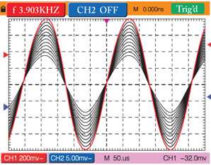  can detect the instan taneous changes and display waveform amplitude 
