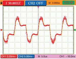 figure is the waveform which achieved after averaging which to show 