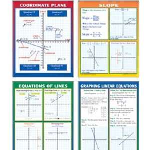  Graphing Slope & Linear Equations