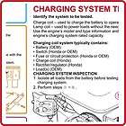 Honda Charging System Troubleshootin​g Repair Poster TE435