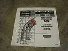 Skytrak 5028 Load Chart Decal with swing carriage