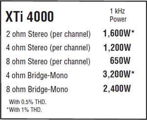   XTI 4000 Digital Power Amplifier, 3200 Watts Musical Instruments