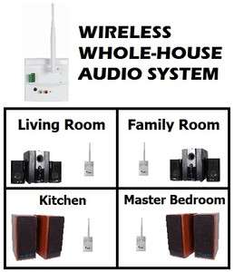   AUDIO SOUND SYSTEM  SPEAKERS FOR 4 ROOMS, EXPANDABLE TO 8 ROOMS  
