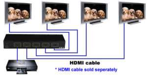 HDMI 1x4 1 in 4 out Amplifier Splitter Digital Switch V  