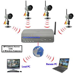 IP Camera Server with 4 Wireless Cameras  