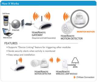 The HomeRemote Motion Detector adds an extra layer of security to your 