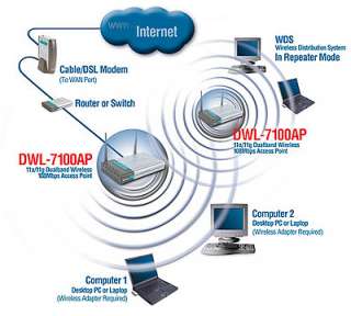 The Flexible, Reliable Wireless Solution From The Industry Leader.