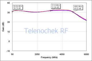 05   5 GHz broadband RF amplifier, 31.2 dB, +16 dBm  