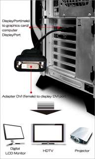 ATI FirePro V8800 V8700 V7900 V7800 Eyefinity Active DisplayPort to 