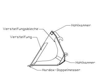 Frontladerschaufel Erdschaufel Euroaufnahme 2,2m 0,7m³  