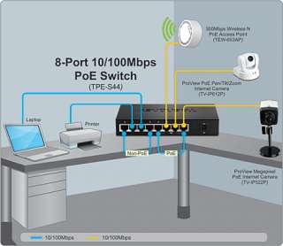 TRENDnet TPE S44 Switch 10/100Mbps 4 x 10/100Mbps Auto MDIX POE Ports 
