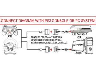  brand new playstation 2 to playstation 3 and pc