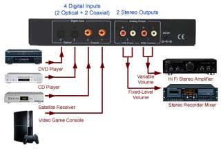 In 1 Digital To Analog Audio DAC Headphone Amplifier  