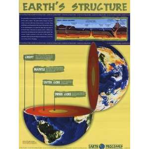  Earths Structure   Poster (18x24) Patio, Lawn & Garden