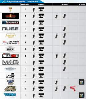 PlayStation Move Compatible Games Grid